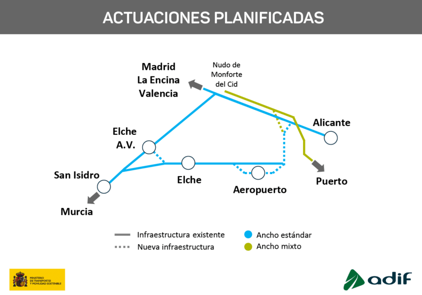 Actuaciones planificadas entre Alicante, su puerto y San Isidro.