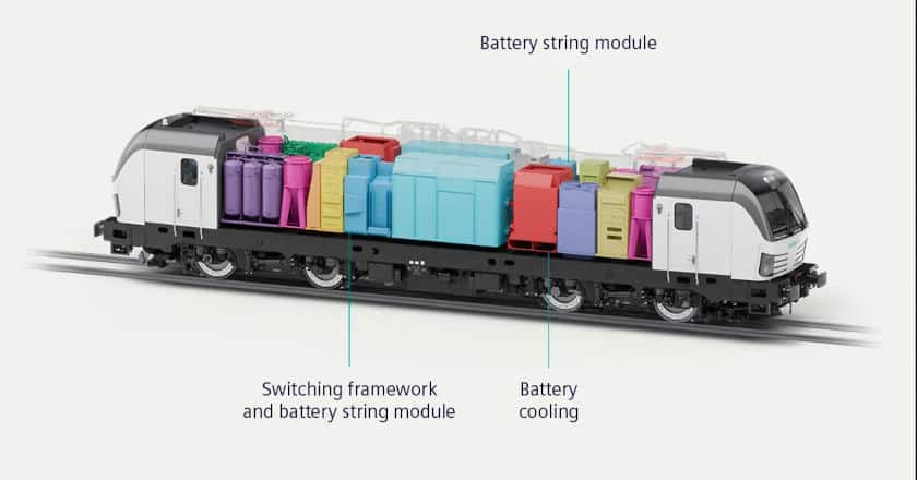 Esquema del diseño interior de las locomotoras Vectron con módulo de batería. © SIEMENS MOBILITY.