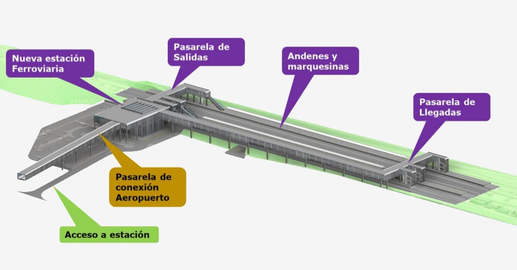 Luz verde al EI de la nueva estación de alta velocidad en el aeropuerto de Girona-Costa Brava